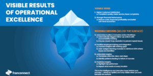 Operations Excellence Iceberg