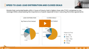 2024 Sales Index Webinar Thumbnail