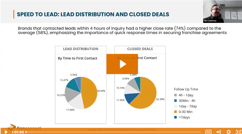 2024 Sales Index Webinar Thumbnail