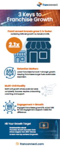 Growth Decoded Infographic Cover Image