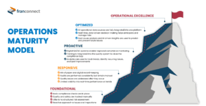 Ops Maturity Model - FranConnect Ops Maturity Model